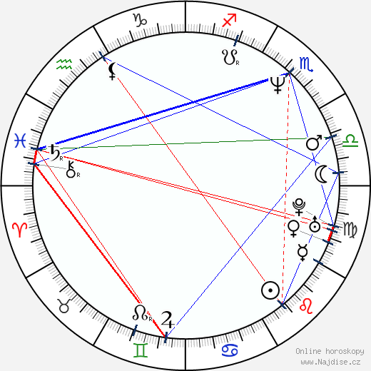 Sam Mendes wikipedie wiki 2023, 2024 horoskop