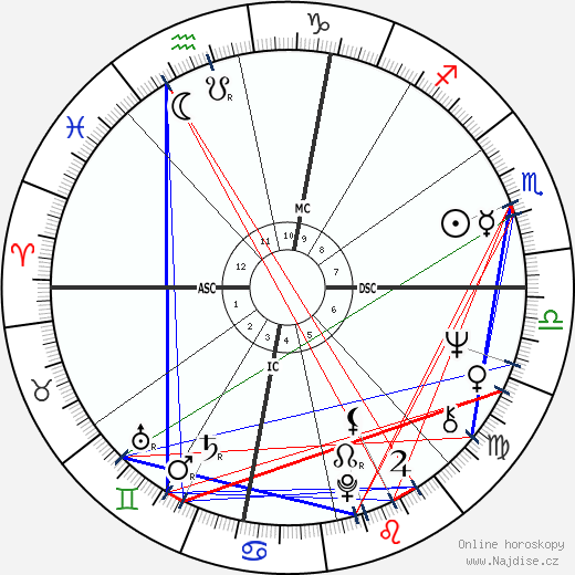 Sam Shepard wikipedie wiki 2023, 2024 horoskop