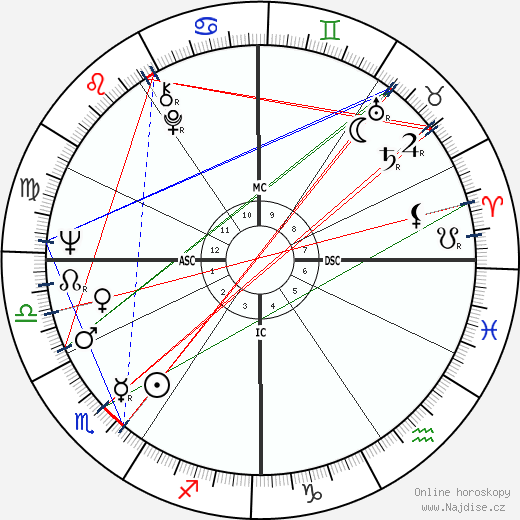 Sam Waterston wikipedie wiki 2023, 2024 horoskop