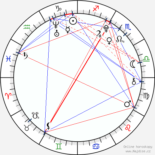 Samantha Boscarino wikipedie wiki 2023, 2024 horoskop