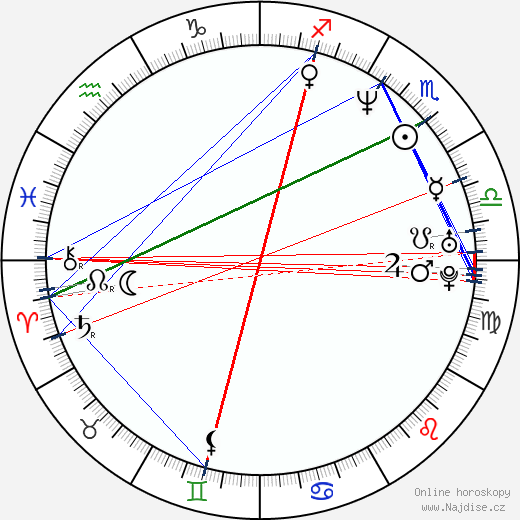 Samantha Ferris wikipedie wiki 2023, 2024 horoskop