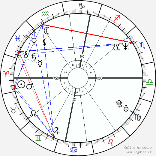Samantha Fox wikipedie wiki 2023, 2024 horoskop