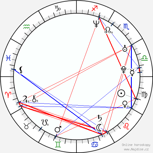Samantha Quan wikipedie wiki 2023, 2024 horoskop