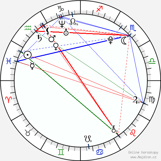 Samara Weaving wikipedie wiki 2023, 2024 horoskop