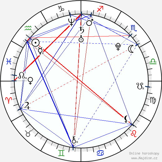 Sami Tesfay wikipedie wiki 2023, 2024 horoskop