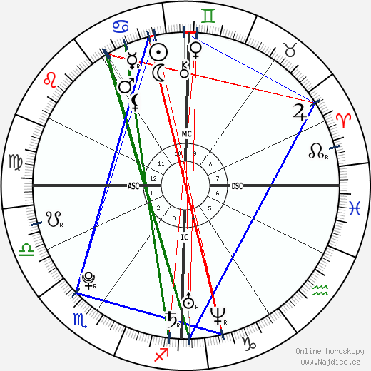 Samir Nasri wikipedie wiki 2023, 2024 horoskop