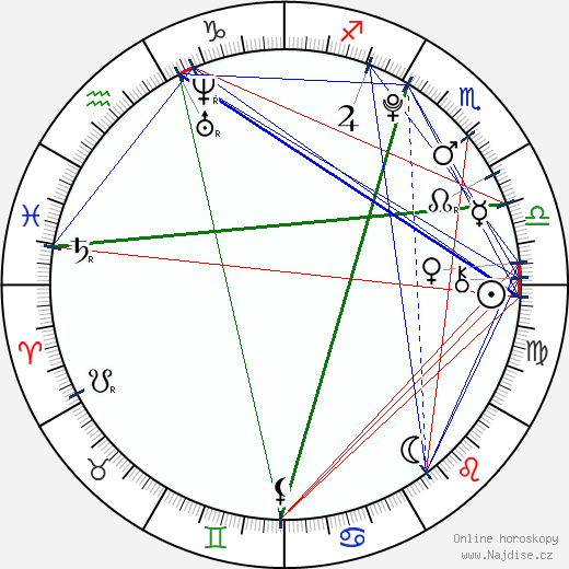 Sammi Hanratty wikipedie wiki 2023, 2024 horoskop