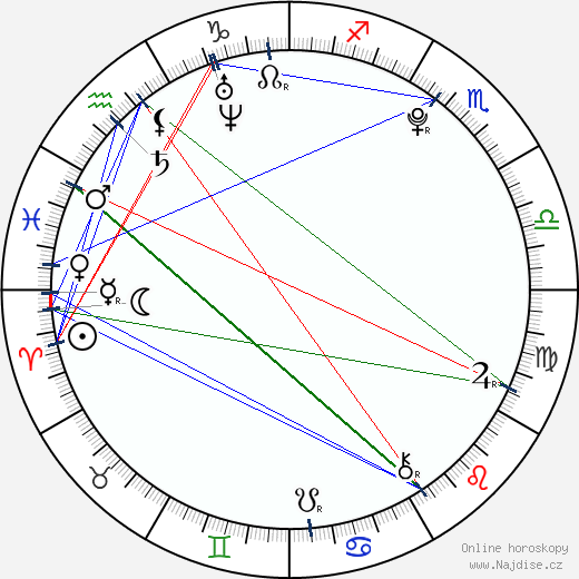 Sammi Kane Kraft wikipedie wiki 2023, 2024 horoskop