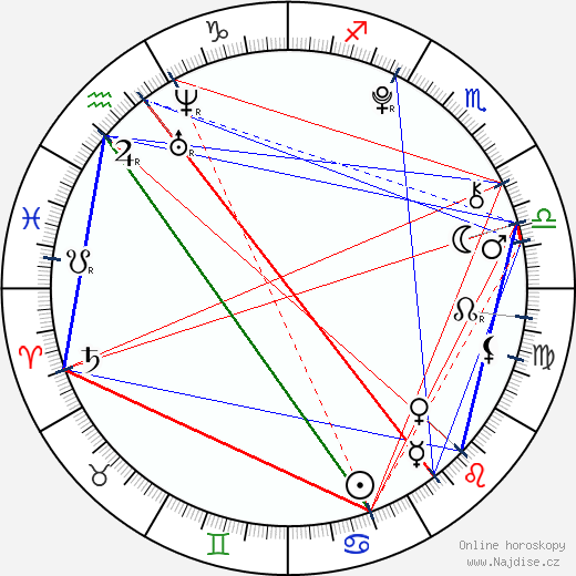 Sammuel Soifer wikipedie wiki 2023, 2024 horoskop