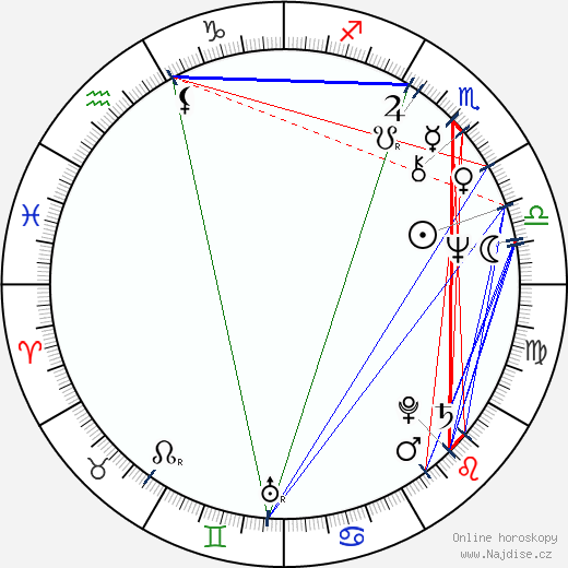 Sammy Hagar wikipedie wiki 2023, 2024 horoskop