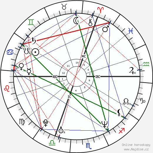 Samuel Benchetrit wikipedie wiki 2023, 2024 horoskop