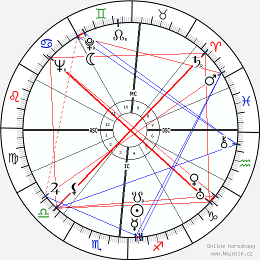 Samuel Colt 1909 wikipedie wiki 2023, 2024 horoskop