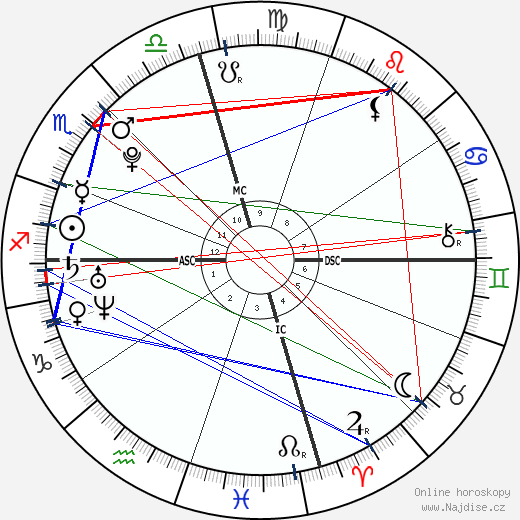 Samuel H. Greisman wikipedie wiki 2023, 2024 horoskop