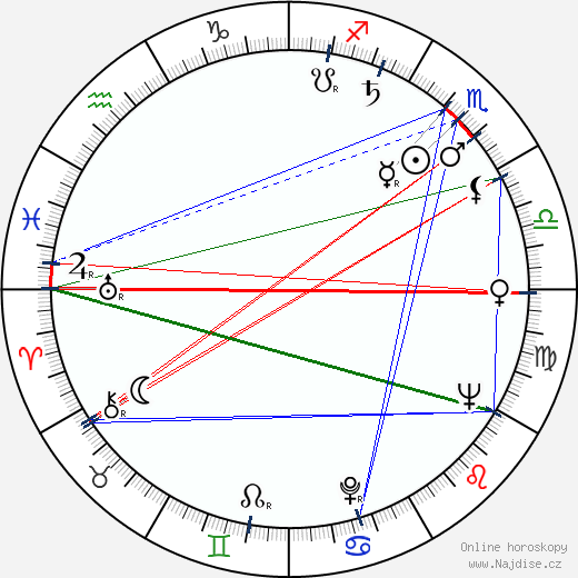 Samuel Newhouse Jr wikipedie wiki 2023, 2024 horoskop