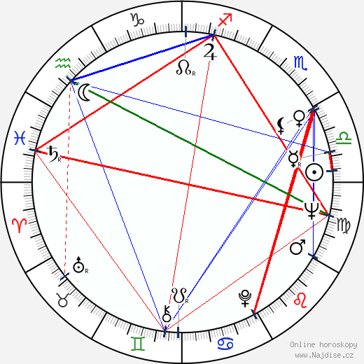 Sancho Gracia wikipedie wiki 2023, 2024 horoskop