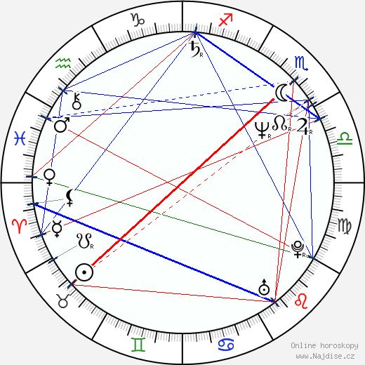 Sandi Toksvig wikipedie wiki 2023, 2024 horoskop