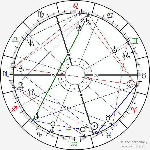 Sandie Shaw wikipedie wiki 2023, 2024 horoskop