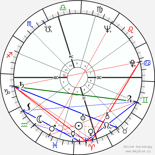 Sandra Day O'Connor wikipedie wiki 2023, 2024 horoskop