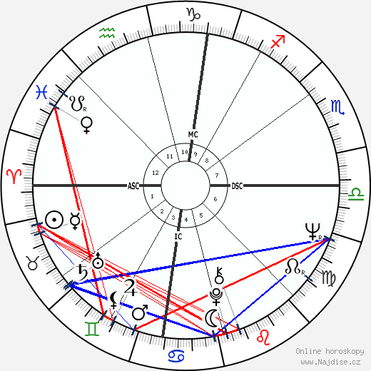 Sandra Dee wikipedie wiki 2023, 2024 horoskop