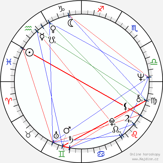 Sandra Good wikipedie wiki 2023, 2024 horoskop
