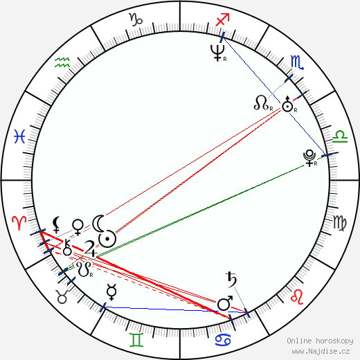 Sandra Kay wikipedie wiki 2023, 2024 horoskop