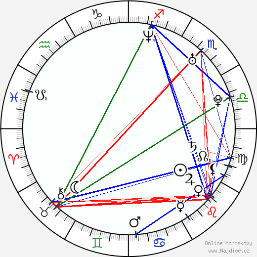 Sandra McCoy wikipedie wiki 2023, 2024 horoskop