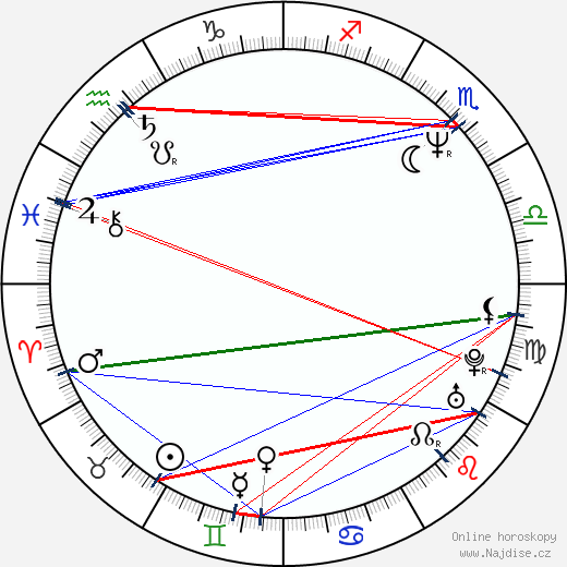Sandra Menges wikipedie wiki 2023, 2024 horoskop