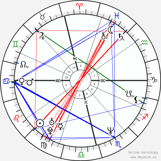 Sandra Nascimento wikipedie wiki 2023, 2024 horoskop