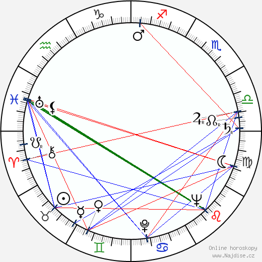 Sandro Key-Åberg wikipedie wiki 2023, 2024 horoskop