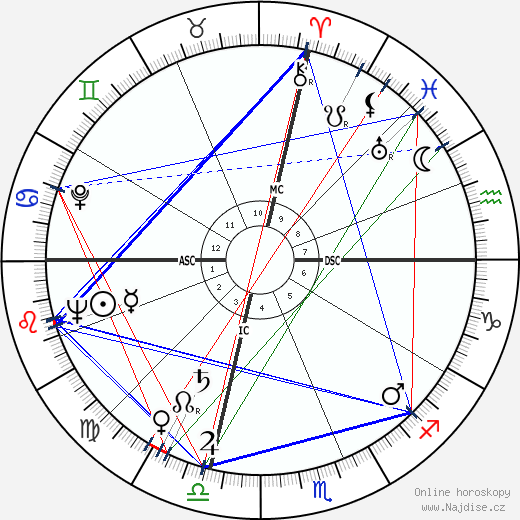 Sandro Paternostro wikipedie wiki 2023, 2024 horoskop