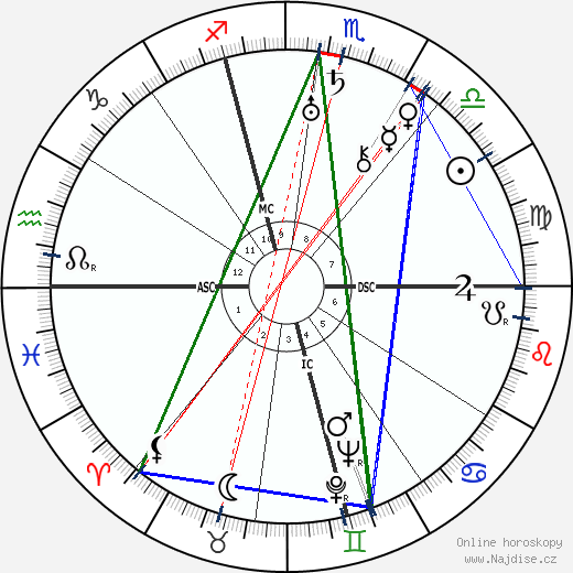 Sandro Pertini wikipedie wiki 2023, 2024 horoskop