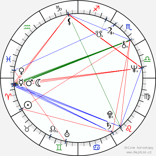 Sandro Petraglia wikipedie wiki 2023, 2024 horoskop