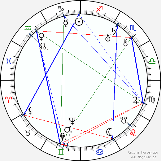 Sandu Tudor wikipedie wiki 2023, 2024 horoskop