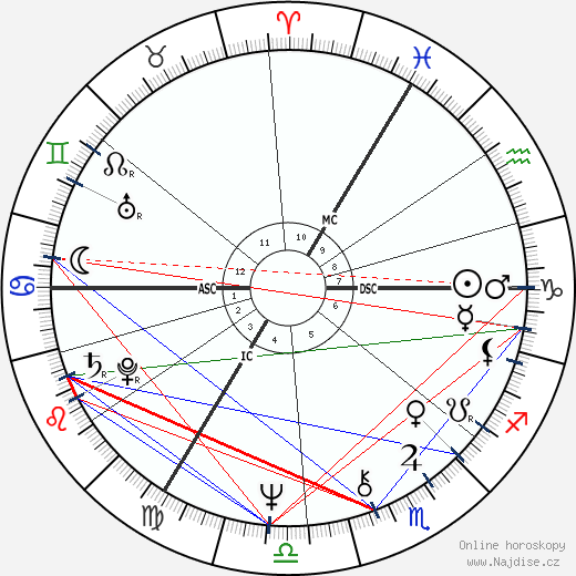 Sandy Denny wikipedie wiki 2023, 2024 horoskop