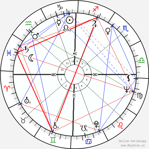 Sandy Koufax wikipedie wiki 2023, 2024 horoskop