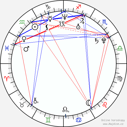 Sandy Leah Lima wikipedie wiki 2023, 2024 horoskop
