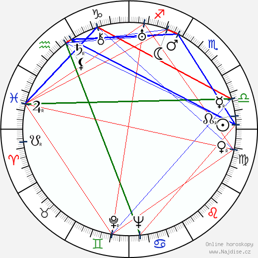 Santiago Gómez Cou wikipedie wiki 2023, 2024 horoskop