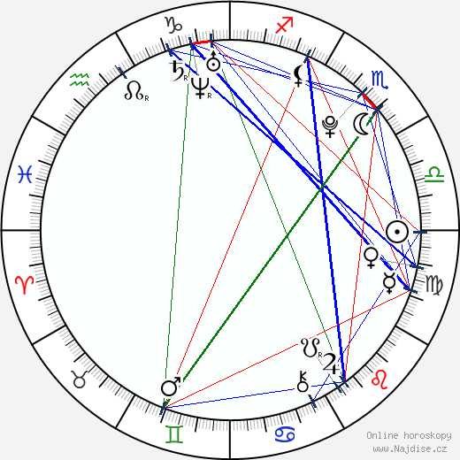 Santiago Mirabent wikipedie wiki 2023, 2024 horoskop