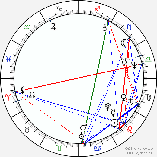 Santiago Ramos wikipedie wiki 2023, 2024 horoskop