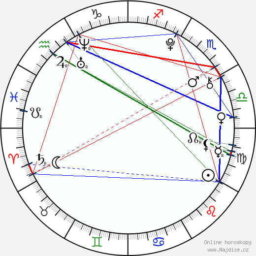 Sany Stirská wikipedie wiki 2023, 2024 horoskop