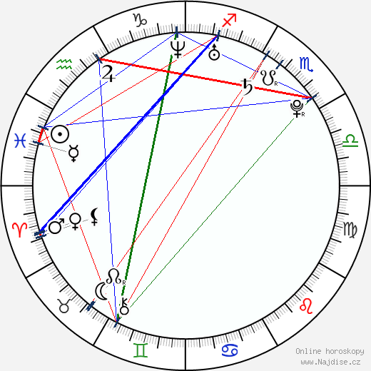 Sanya Richards wikipedie wiki 2023, 2024 horoskop