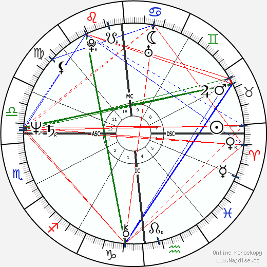 Sara Simeoni wikipedie wiki 2023, 2024 horoskop