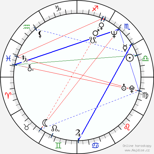 Sara Sugarman wikipedie wiki 2023, 2024 horoskop