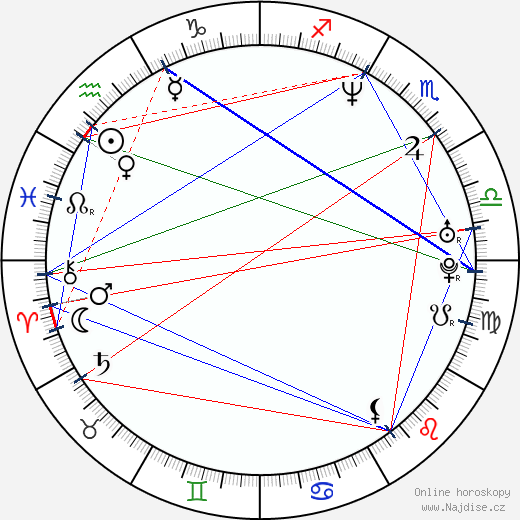 Sarah Aldrich wikipedie wiki 2023, 2024 horoskop