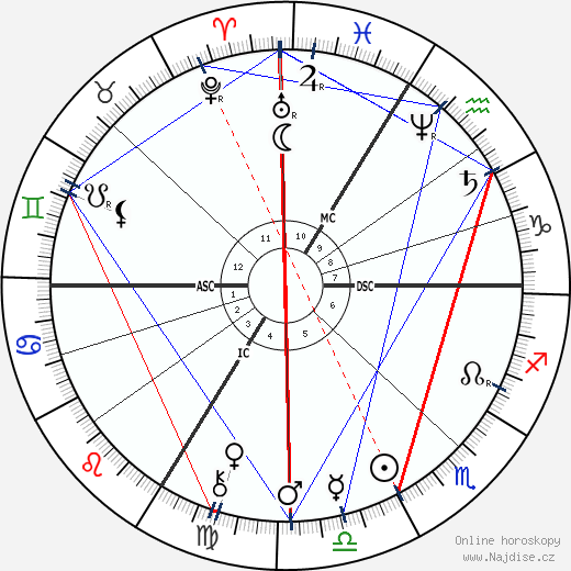 Sarah Bernhardt wikipedie wiki 2023, 2024 horoskop