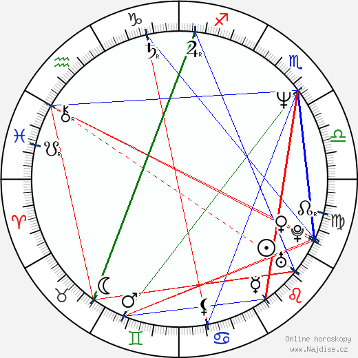 Sarah Brightman wikipedie wiki 2023, 2024 horoskop