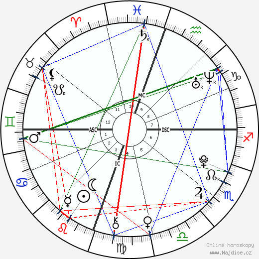 Sarah Grace White wikipedie wiki 2023, 2024 horoskop