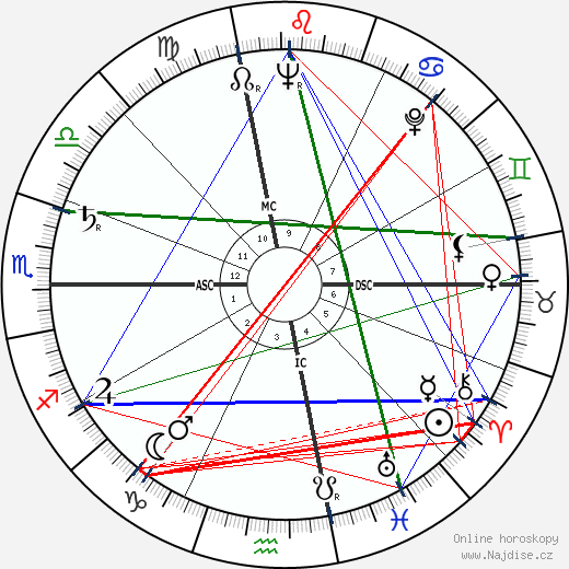 Sarah Vaughan wikipedie wiki 2023, 2024 horoskop
