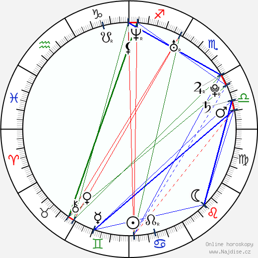 Sarai Givaty wikipedie wiki 2023, 2024 horoskop