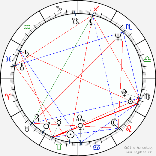 Sarunas Marciulionis wikipedie wiki 2023, 2024 horoskop